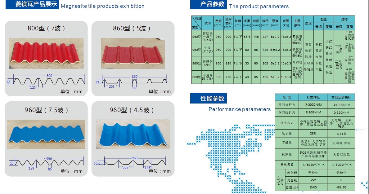 彩釉瓦/秸秆瓦/菱镁瓦/水泥瓦/石棉瓦