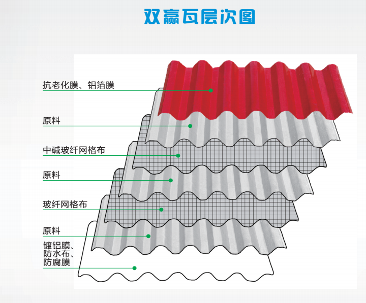 多层次结构瓦